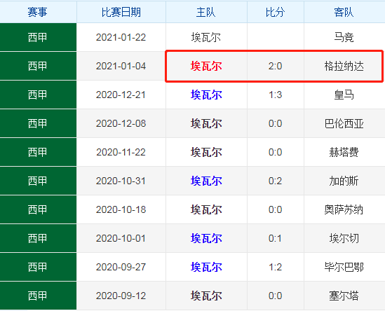 世俱杯2025-皇马败给瓦伦西亚，卫冕之路波折